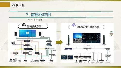 智能建筑工程設計通則宣貫 賦能建設工程設計新高度